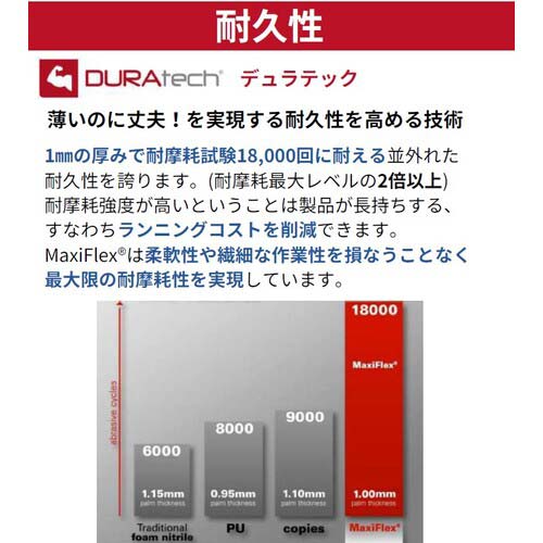 エーティージー ニトリル背抜き手袋 マキシフレックス・アルティメイト 42-874 Mサイズ 42-874-M