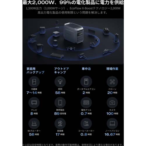 EcoFlow ポータブル電源 DELTA 3 Plus EFDELTA3P-JP-CBOX