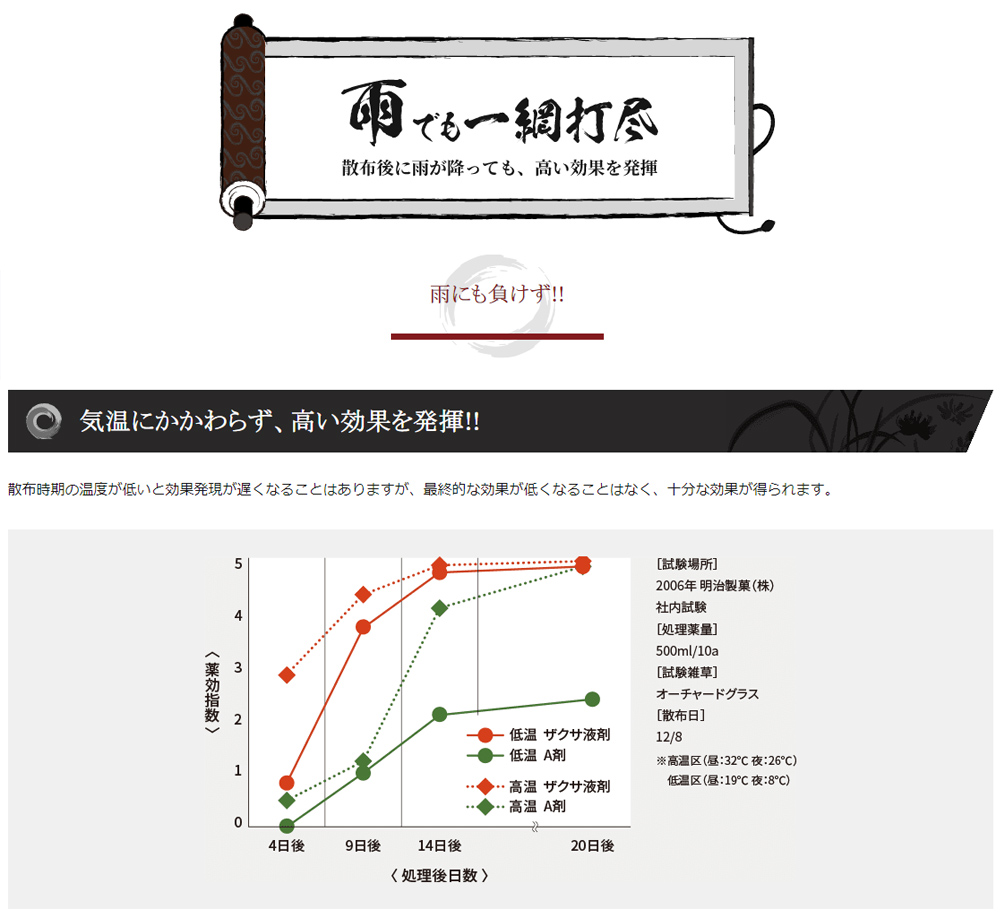 三井化学 茎葉処理除草剤 ザクサ液剤