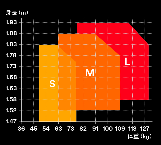 3M フルハーネスDBI-サラエグゾフィットライト(回転式ベルトアジャスター)