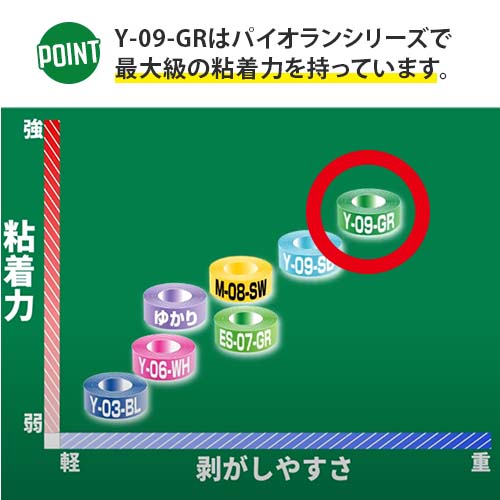 パイオラン 塗装養生用テープ 100mm×25m グリーン 1箱(18巻) Y-09-GR