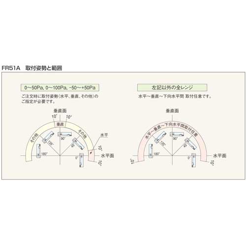 【廃番】マノスター 微差圧計 マノスターゲージ <パネル横目盛形> 計測範囲0〜50Pa FR51AHV50DV