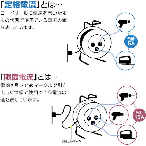ハタヤ コードリール シンサンデーリール 単相100V型 20m C-20SIN