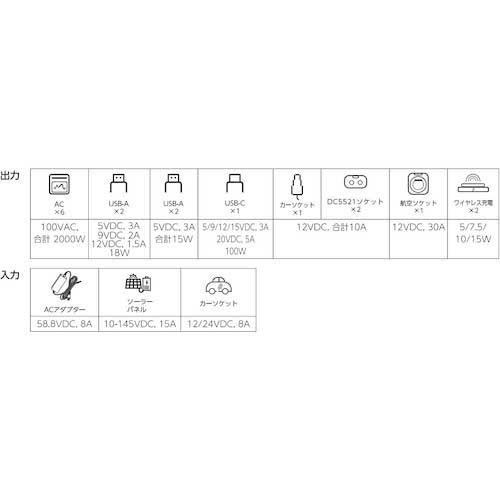 アイリスオーヤマ 103479 ポータブル電源 2048Wh ホワイト PS2000AA-W