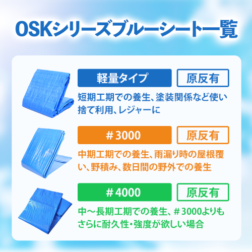 現場市場 ブルーシート 軽量タイプ 1.8m×5.4m (実寸1.7m×5.2m) OSK-BSK1854