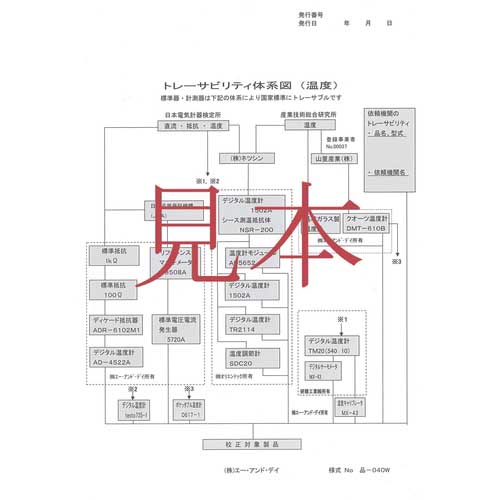 【廃番】A&D 温湿度計(WBGT、VH、DEW表示付) AD5685 一般(ISO)校正付(検査成績書+トレサビリティ体系図) AD5685-00A00