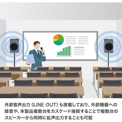 SANWA ワイヤレスマイク付き拡声器スピーカー MM-SPAMP10