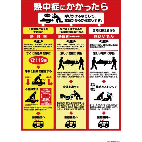 つくし 熱中症対策ポスター 熱中症にかかったら CN13