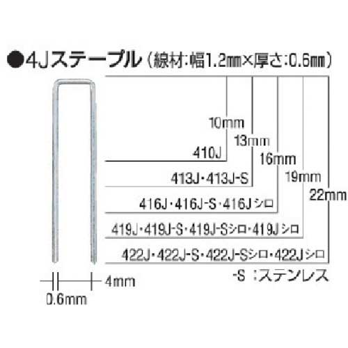 MAX タッカ用ステープル(白) 肩幅4mm 長さ13mm 5000本入り 413J-WHITE