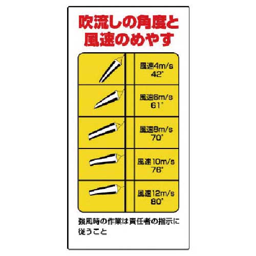 ユニット 玉掛関係標識 吹流し角度と風速のめやす 327-12A