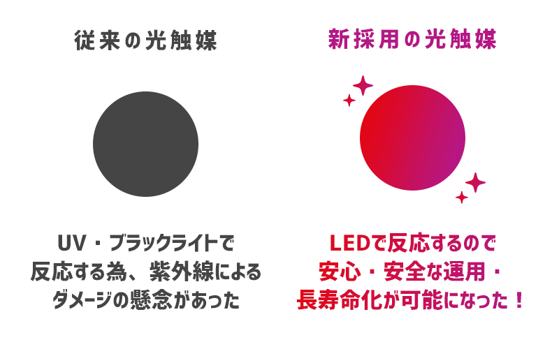 ܂ł̌G}tB^[G}̕\ʐςL GANGCǧG}tB^[䊠G}̕\ʐςL͍