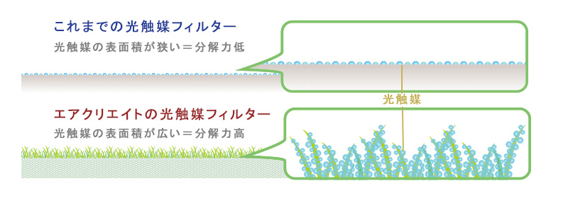 ܂ł̌G}tB^[G}̕\ʐςL GANGCǧG}tB^[䊠G}̕\ʐςL͍