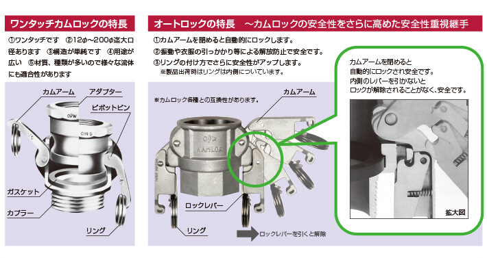カムロックとは？特徴・構造・使い方とおすすめ商品｜現場市場