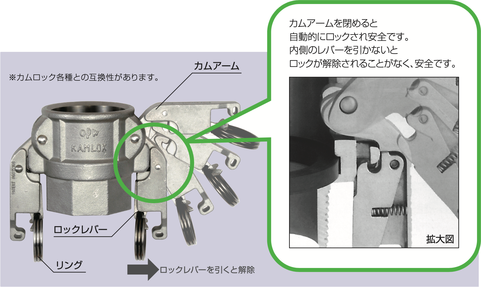 カムロックとは？特徴・構造・使い方とおすすめ商品｜現場市場