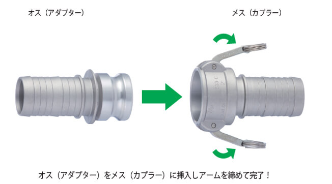 カムロックとは？特徴・構造・使い方とおすすめ商品｜現場市場