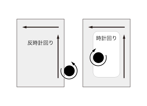 �}���F�ۊO���E�����ł̃r�b�g��]�E��������E�ޗ��z�u���������